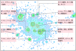 農業分野における遺伝子置換に関する技術