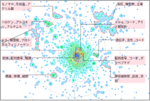 農業分野における酵素に関する技術