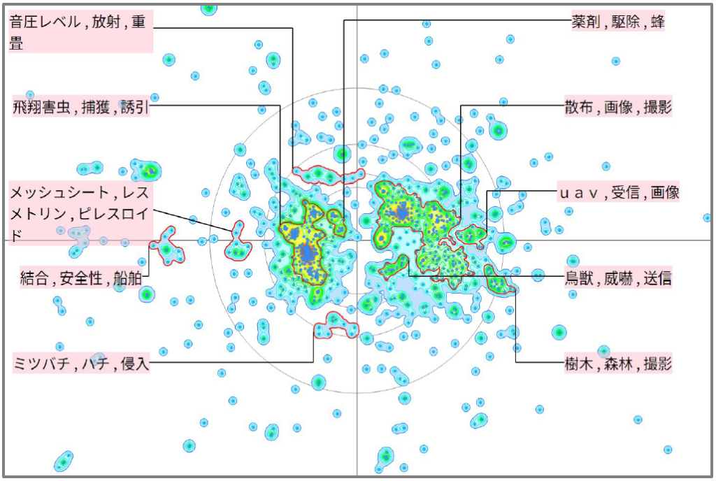 農業分野における飛行体に関する技術