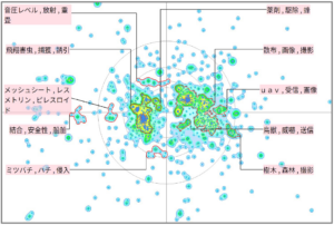 農業分野における飛行体に関する技術