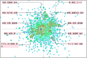 農業分野における養殖に関する技術