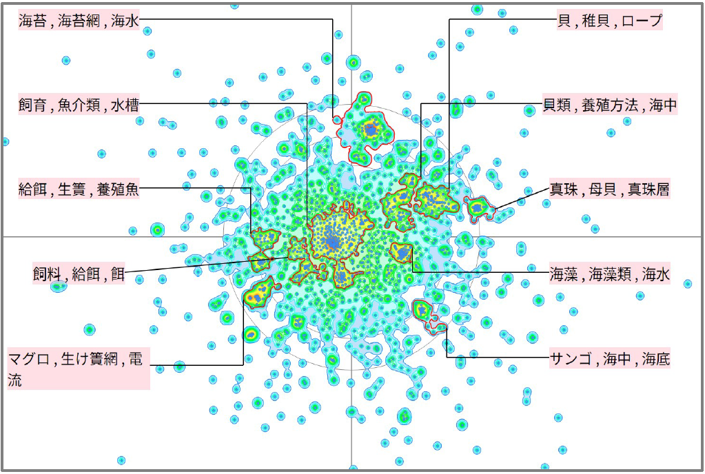 農業分野における養殖に関する技術