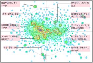 農耕地におけるモビリティに関連する技術