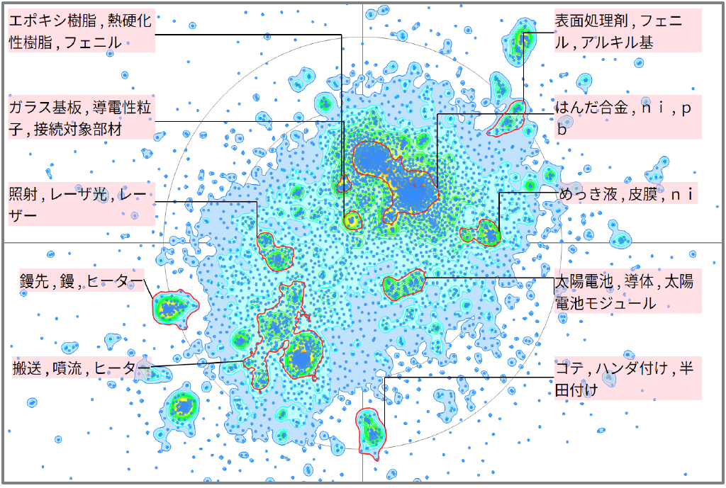 金属材料分野におけるはんだに関する技術