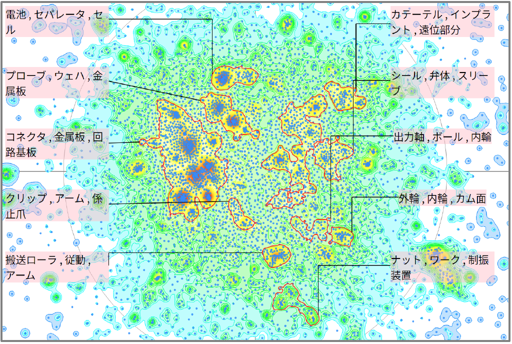 金属材料分野におけるばねに関する技術