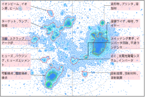 金属材料分野におけるアーク溶接に関する技術