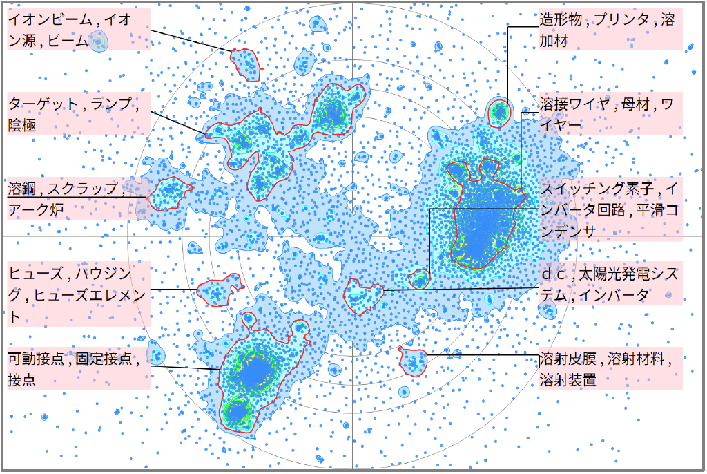 金属材料分野におけるアーク溶接に関する技術