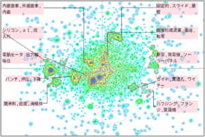 金属材料分野におけるギヤに関する技術