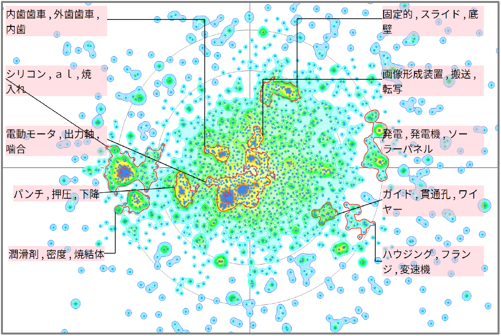 金属材料分野におけるギヤに関する技術