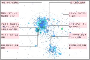 金属材料分野におけるスラブに関する技術