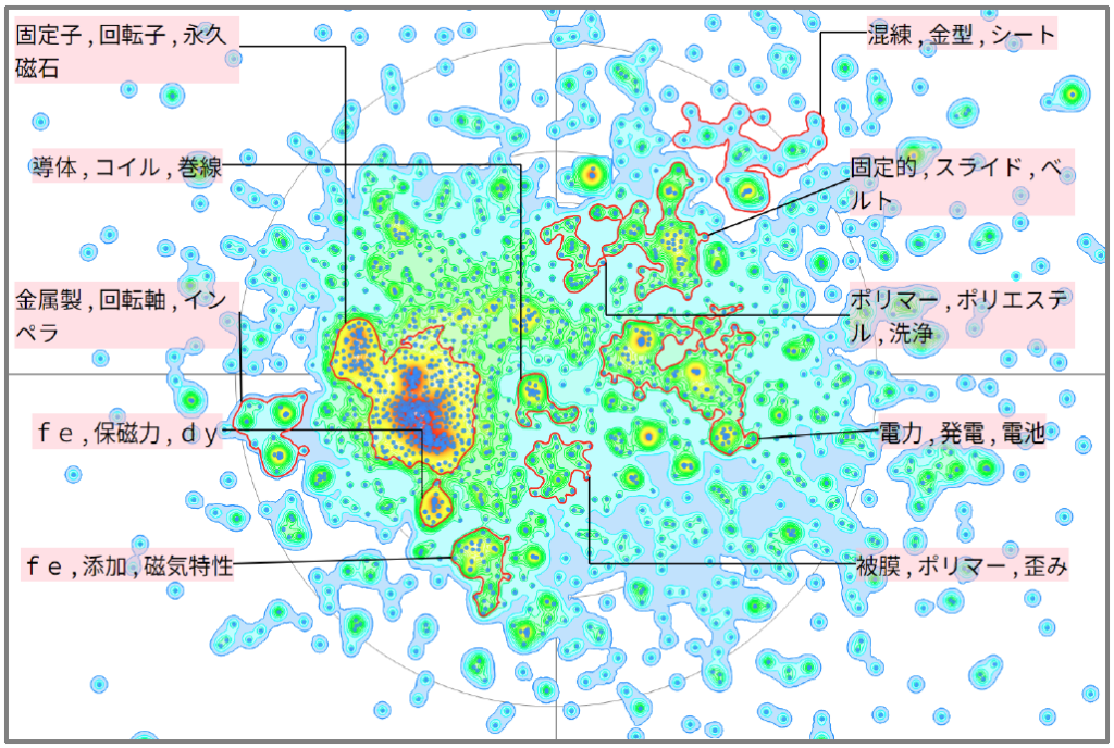 金属材料分野におけるモーターに関する技術