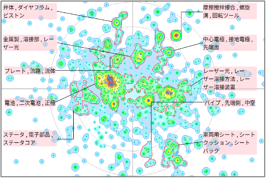 金属材料分野におけるレーザー溶接に関する技術