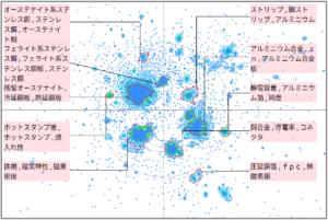 金属材料分野における冷間圧延に関する技術