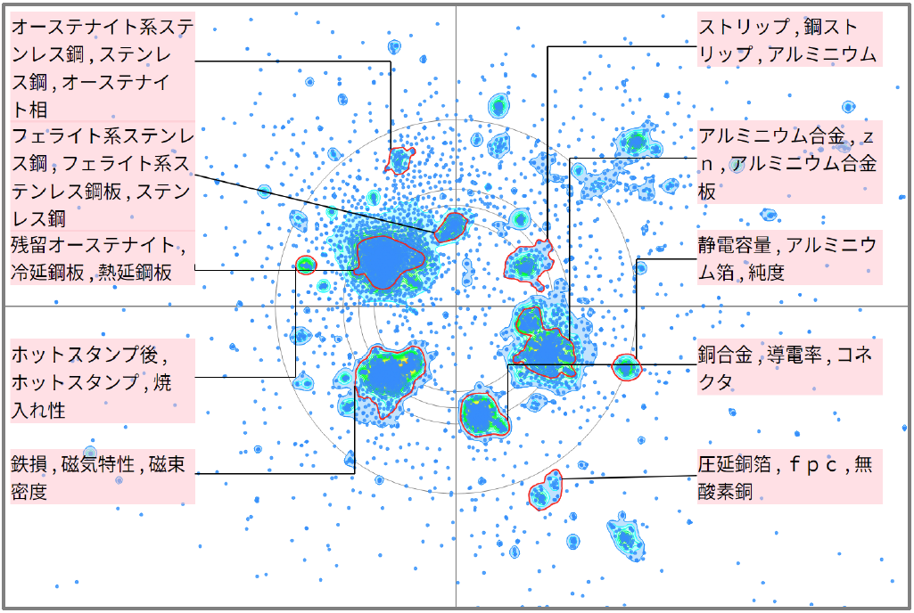金属材料分野における冷間圧延に関する技術