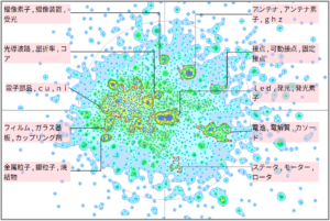 金属材料分野における回路に関する技術