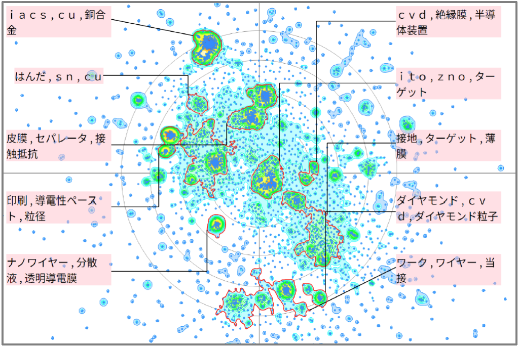 金属材料分野における導電性に関する技術