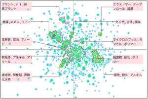 金属材料分野における尿素に関する技術