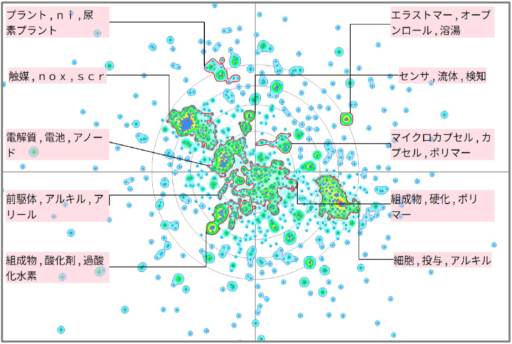金属材料分野における尿素に関する技術