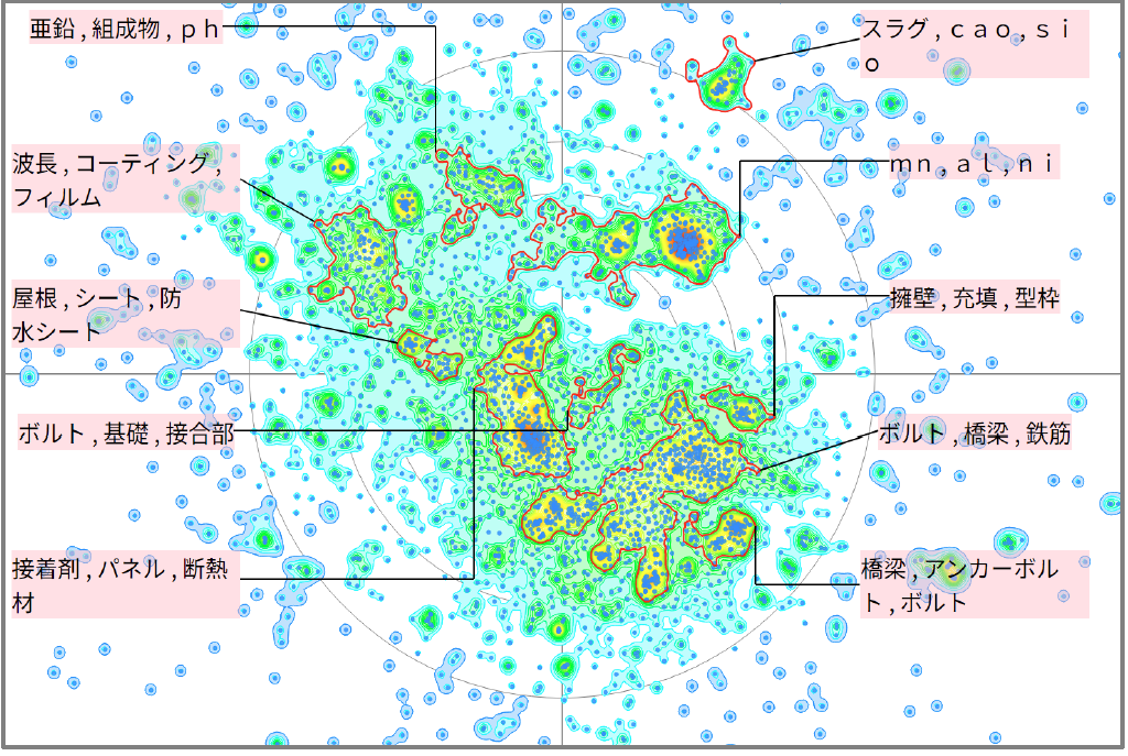 金属材料分野における建築に関する技術