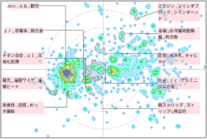 金属材料分野における水冷に関する技術