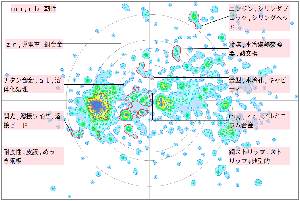 金属材料分野における水冷に関する技術