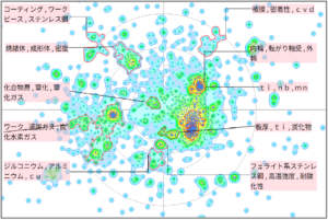 金属材料分野における浸炭に関する技術