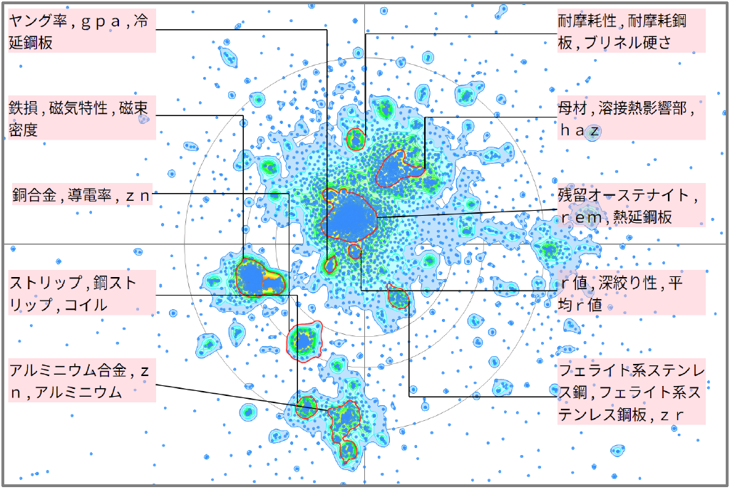 金属材料分野における熱間圧延に関する技術