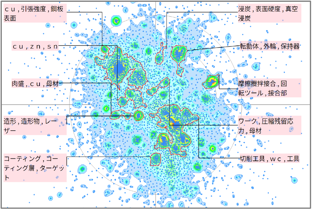 金属材料分野における硬度に関する技術