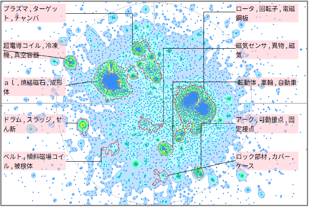 金属材料分野における磁石に関する技術