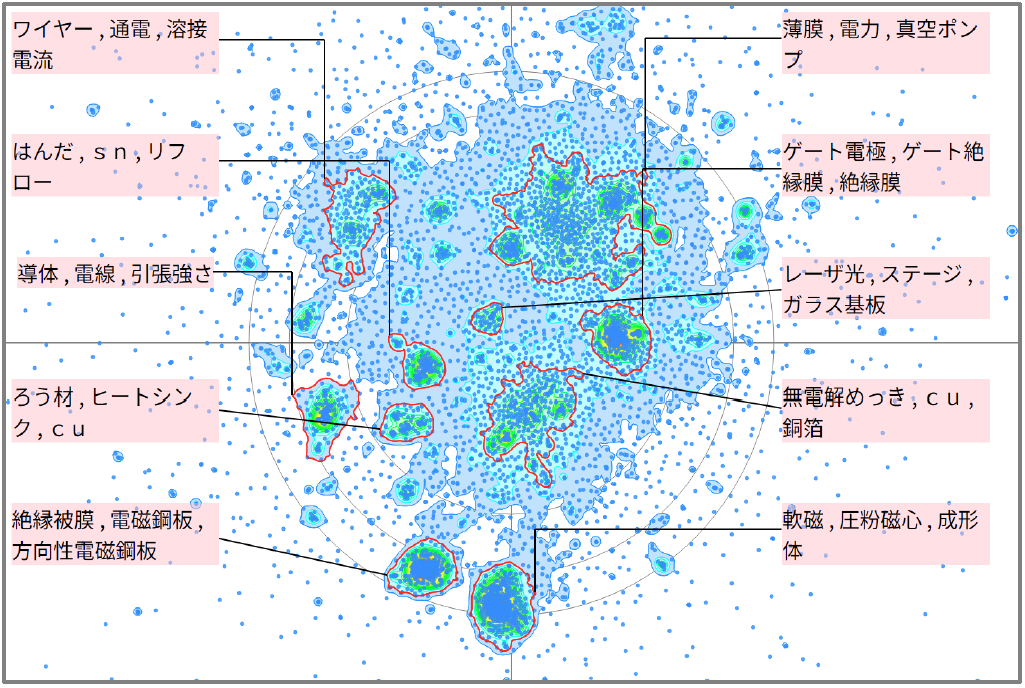 金属材料分野における絶縁性に関する技術