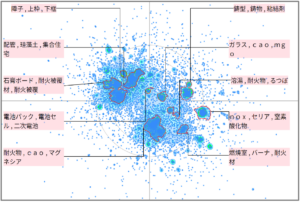 金属材料分野における耐火性に関する技術