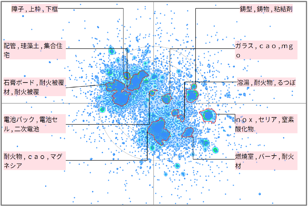 金属材料分野における耐火性に関する技術
